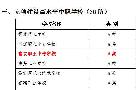 高水平中职学校.png