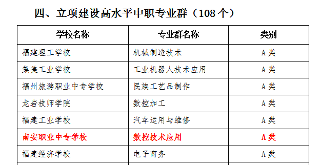 高水平中职专业群.png 高水平中职专业群.png