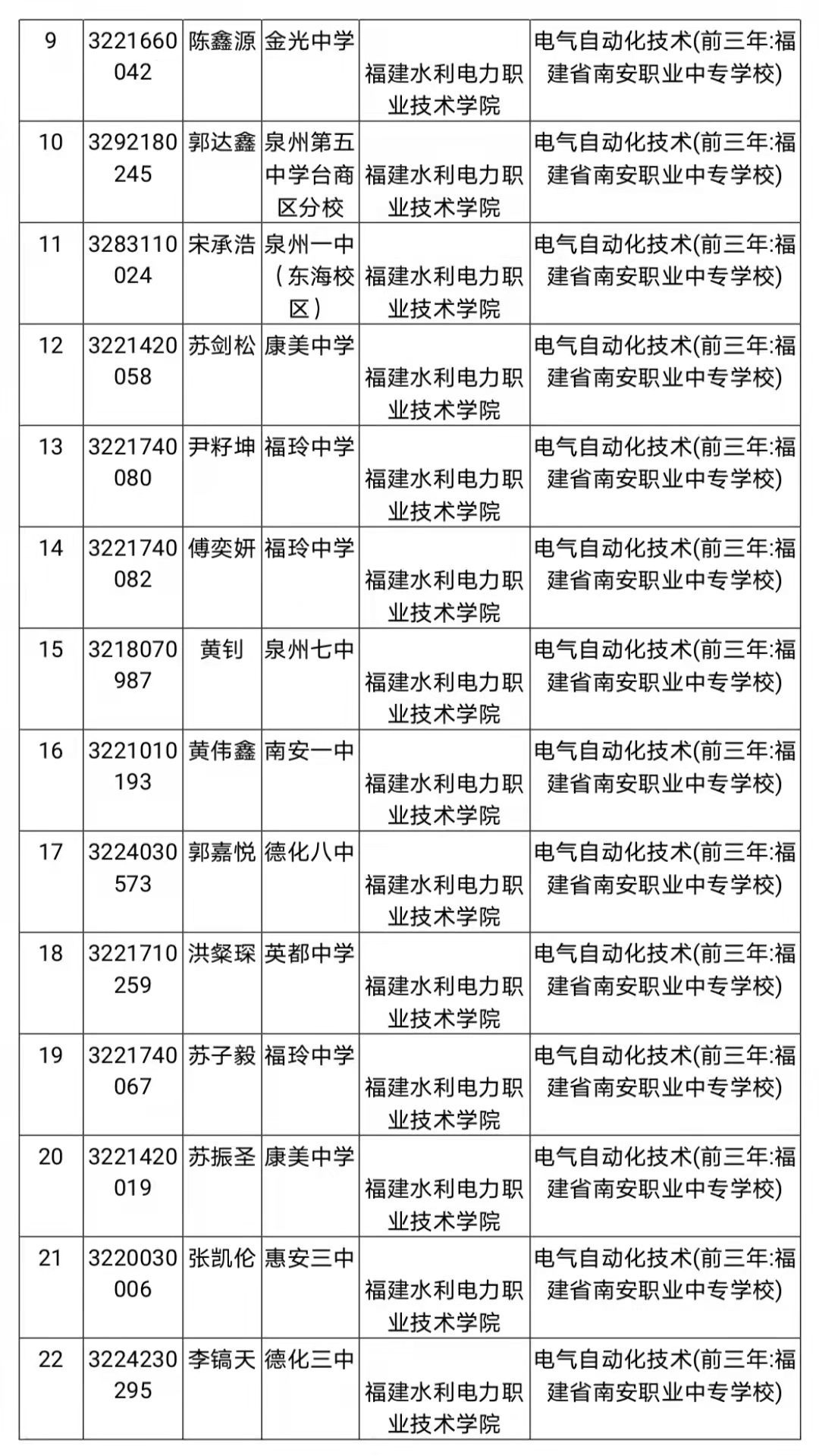 南安职业中专学校2022级五年专新生录取名单