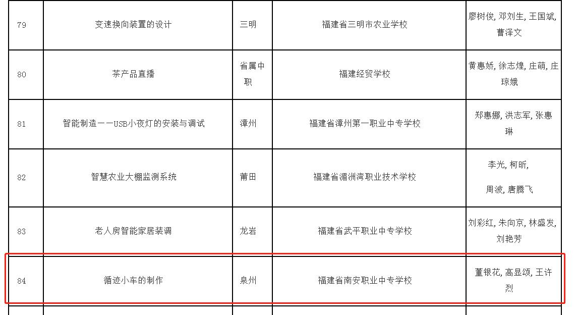 教学能力比赛获奖名单2.jpg