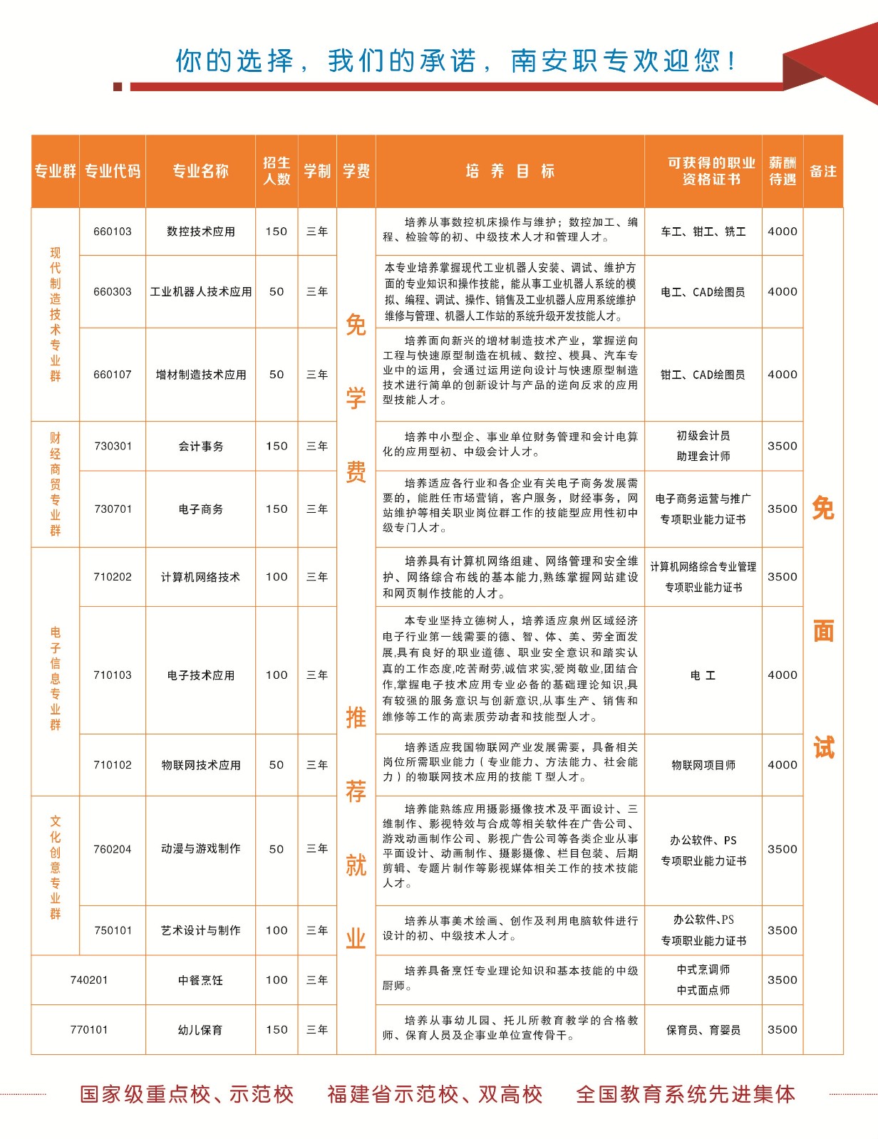 2024年南安职业中专学校三年专招生计划.jpg